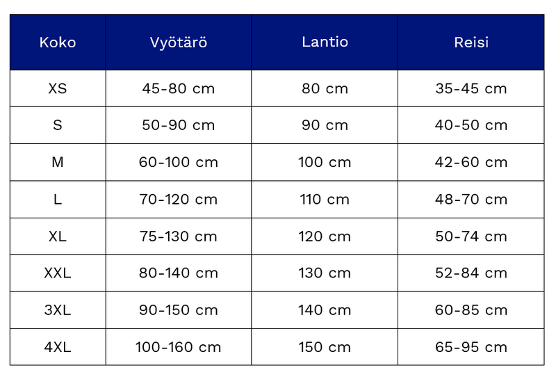 WonderHip kokotaulukko